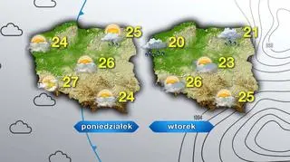 Prognoza na poniedziałek i wtorek