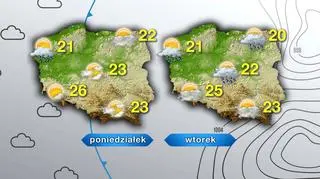 Prognoza na poniedziałek i wtorek