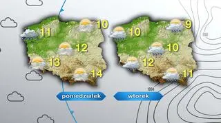 Prognoza na poniedziałek i wtorek