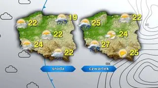 Prognoza na środę i czwartek