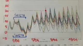 Prognoza na święta i początek kwietnia