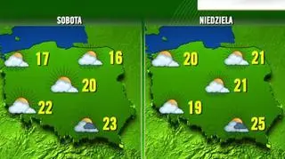 Prognoza na weekend