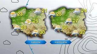 Prognoza na weekend