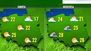 Prognoza na weekend