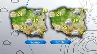 Prognoza na wtorek i środę
