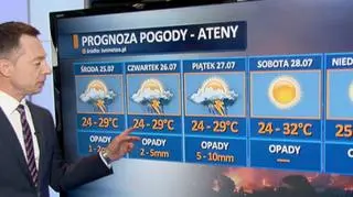 Prognoza pogody dla Aten