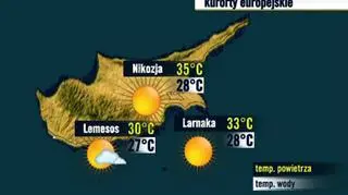 Prognoza pogody dla kurortów na Cyprze, 3.09