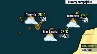 Prognoza pogody dla kurortów na Wyspach Kanaryjskich, 24.09