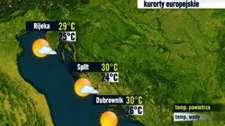 Prognoza pogody dla kurortów w Chorwacji, 17.09