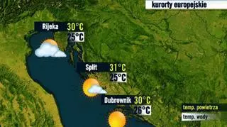Prognoza pogody dla kurortów w Chorwacji, 3.09