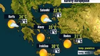 Prognoza pogody dla kurortów w Grecji, 3.09