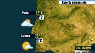 Prognoza pogody dla kurortów w Portugalii, 17.09