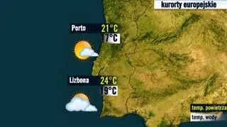 Prognoza pogody dla kurortów w Portugalii, 24.09