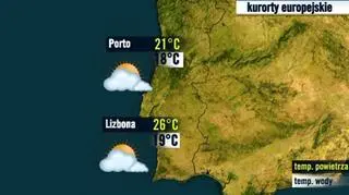 Prognoza pogody dla kurortów w Portugalii, 25.08