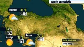 Prognoza pogody dla kurortów w Turcji, 3.09