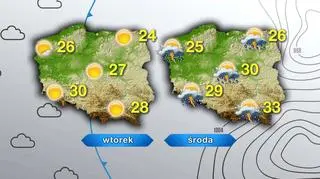 Prognoza pogody na cztery dni 