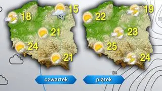 Prognoza pogody na czwartek i piątek