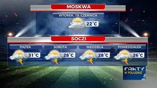 Prognoza pogody na najbliższe dni
