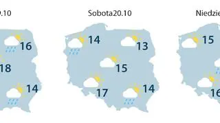 Prognoza pogody na najbliższe dni