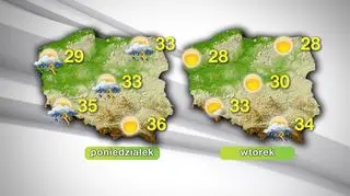 Prognoza pogody na najbliższe dni