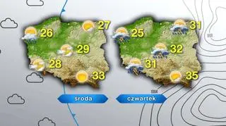 Prognoza pogody na najbliższe dwa dni