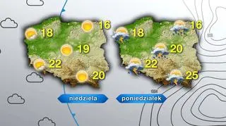 Prognoza pogody na niedzielę i poniedziałek