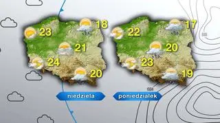 Prognoza pogody na niedzielę i poniedziałek