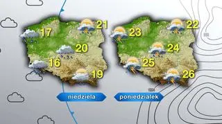 Prognoza pogody na niedzielę i poniedziałek