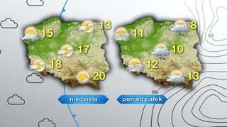 Prognoza pogody na niedzielę i poniedziałek