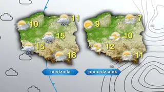 Prognoza pogody na niedzielę i poniedziałek