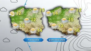 Prognoza pogody na niedzielę i poniedziałek