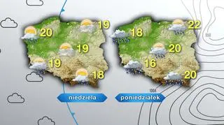 Prognoza pogody na niedzielę i poniedziałek