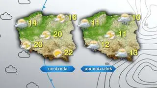 Prognoza pogody na niedzielę i poniedziałek
