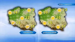 Prognoza pogody na niedzielę i poniedziałek