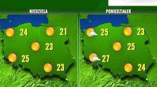 Prognoza pogody na niedzielę i poniedziałek