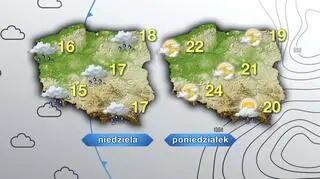 Prognoza pogody na niedzielę i poniedziałek