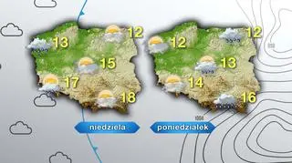 Prognoza pogody na niedzielę i poniedziałek