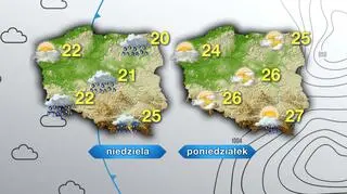 Prognoza pogody na niedzielę i poniedziałek