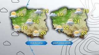 Prognoza pogody na niedzielę i poniedziałek