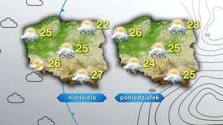 Prognoza pogody na niedzielę i poniedziałek