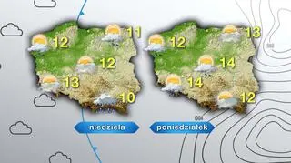 Prognoza pogody na niedzielę i poniedziałek