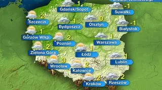 Prognoza pogody na piątek