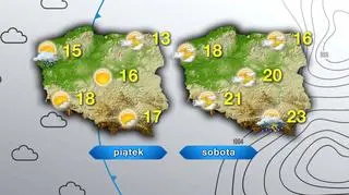 Prognoza pogody na piątek i sobotę