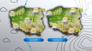 Prognoza pogody na piątek i sobotę