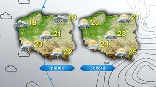 Prognoza pogody na piątek i sobotę