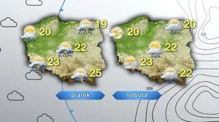 Prognoza pogody na piątek i sobotę