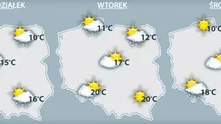 Prognoza pogody na poniedziałek (1.05.), wtorek (2.05) i środę (3.05)