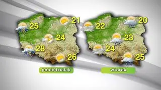 Prognoza pogody na poniedziałek i wtorek