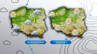Prognoza pogody na poniedziałek i wtorek