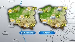 Prognoza pogody na poniedziałek i wtorek